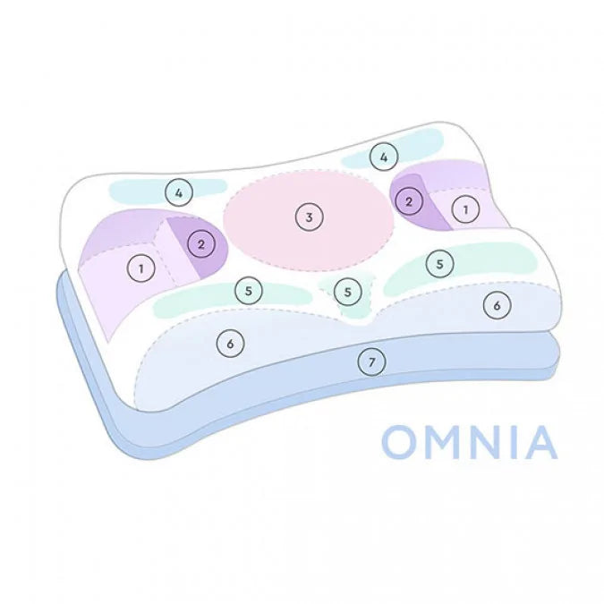 Omnia